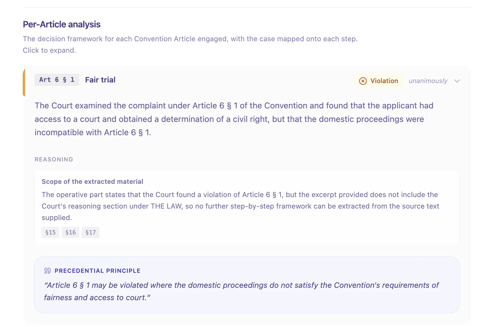 European Court of Human Rights: Per-article analysis