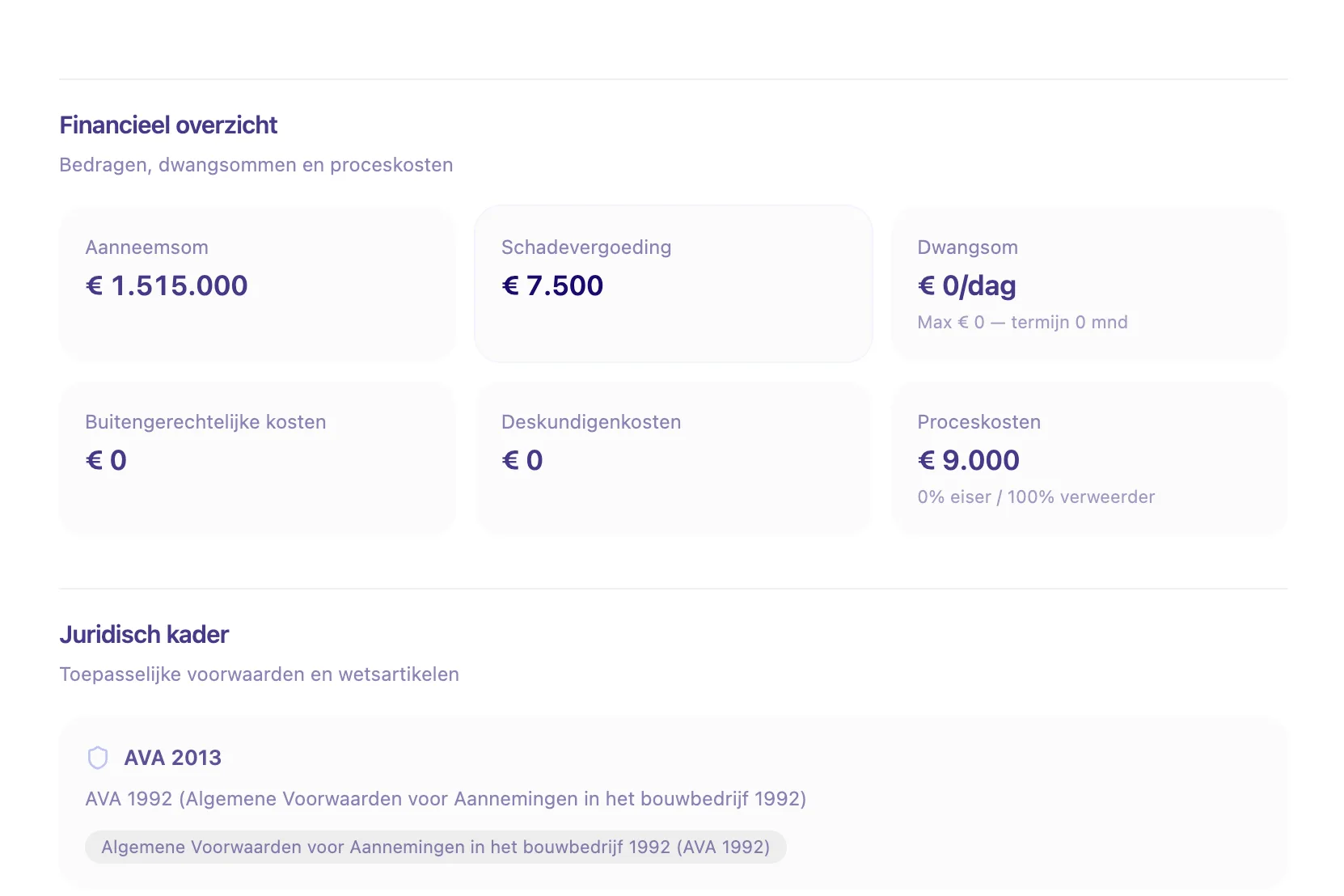 Bouwarbitrage: Financial overview (Financieel overzicht)