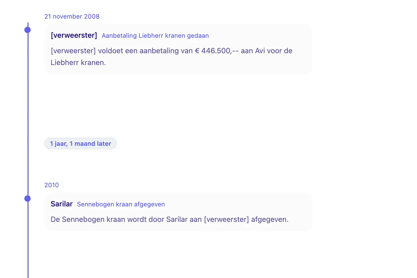 Rechtspraak: Summary, timeline, IRAC, statutes